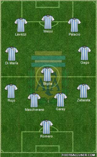 Argentina Formation 2014