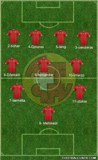 Switzerland Formation 2014