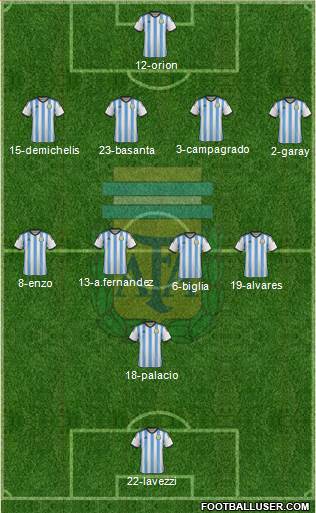 Argentina Formation 2014