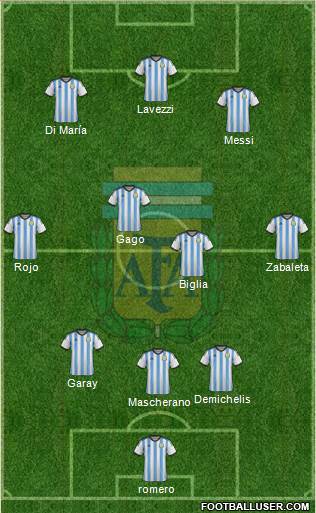 Argentina Formation 2014