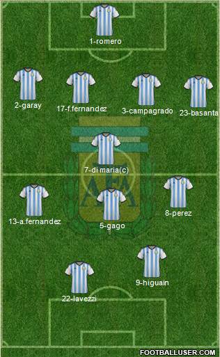 Argentina Formation 2014