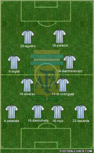 Argentina Formation 2014