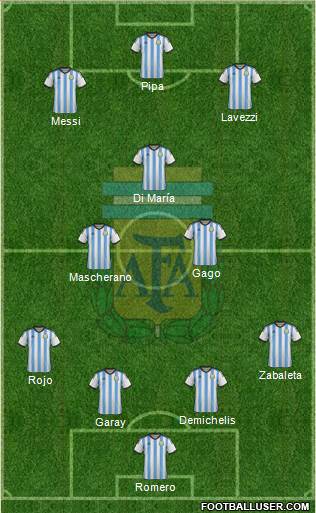 Argentina Formation 2014