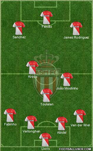 AS Monaco FC Formation 2014