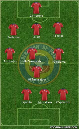 Chile Formation 2014