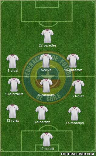 Chile Formation 2014