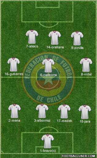 Chile Formation 2014