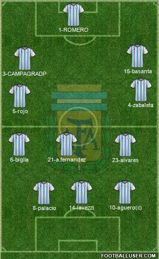 Argentina Formation 2014