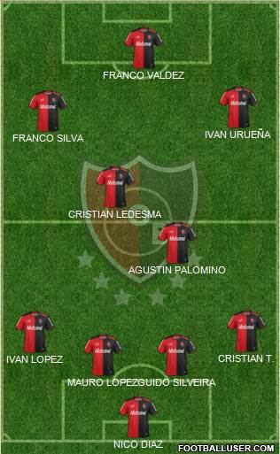 Newell's Old Boys Formation 2014