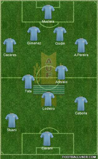 Uruguay Formation 2014