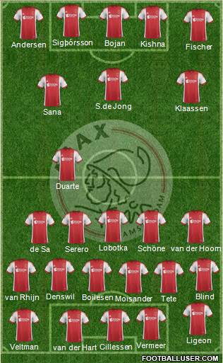 AFC Ajax Formation 2014