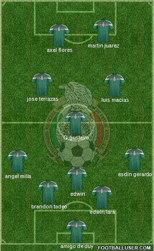 Mexico Formation 2014