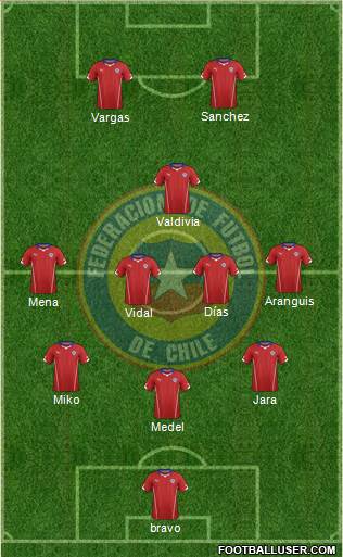 Chile Formation 2014