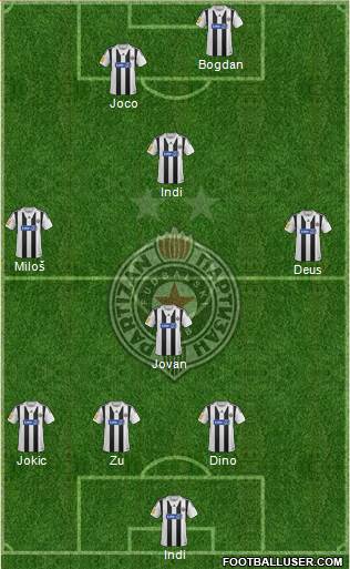 FK Partizan Beograd Formation 2014