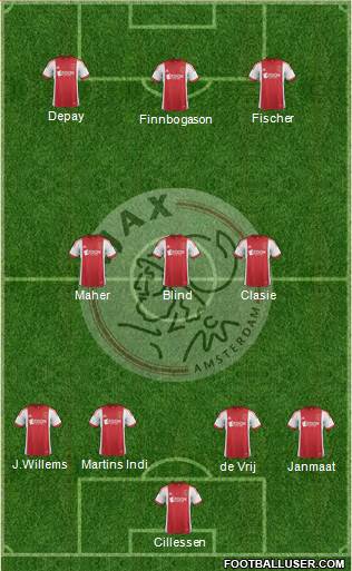 AFC Ajax Formation 2014