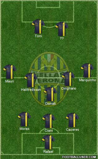 Hellas Verona Formation 2014