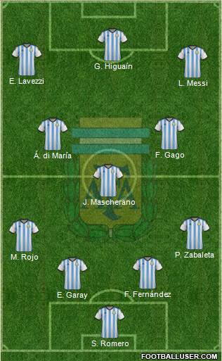 Argentina Formation 2014