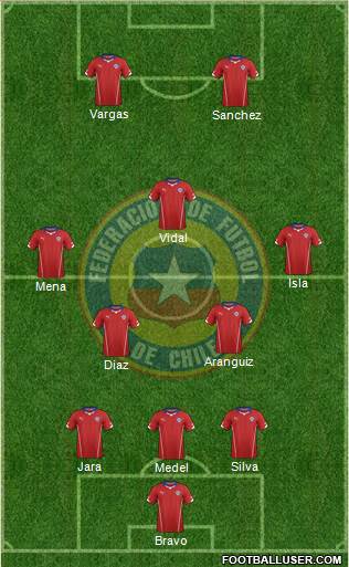 Chile Formation 2014