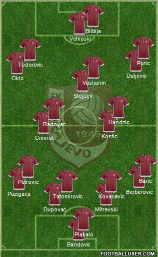 FK Sarajevo Formation 2014