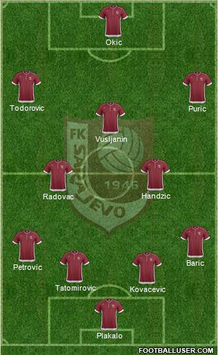 FK Sarajevo Formation 2014