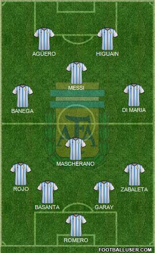 Argentina Formation 2014