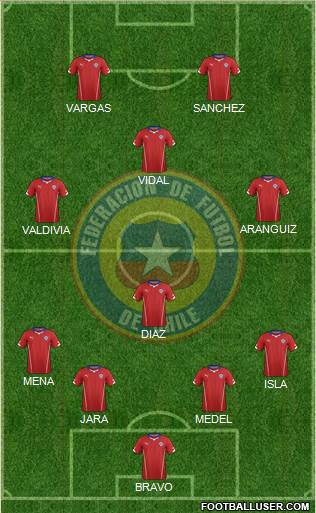 Chile Formation 2014