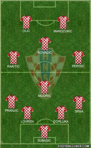 Croatia Formation 2014