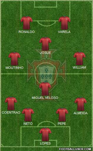 Portugal Formation 2014