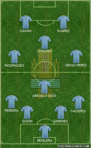 Uruguay Formation 2014