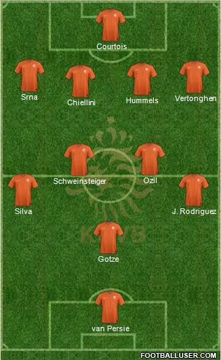 Holland Formation 2014