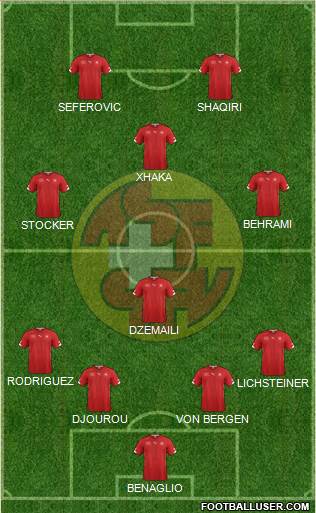 Switzerland Formation 2014