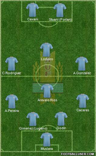 Uruguay Formation 2014