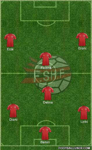 Albania Formation 2014