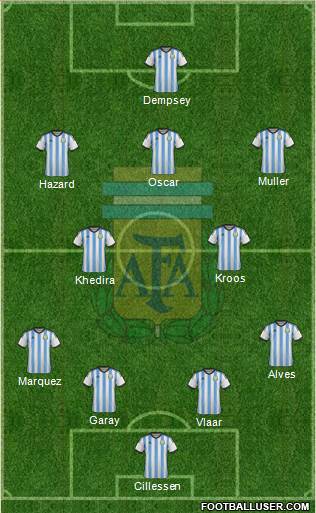 Argentina Formation 2014