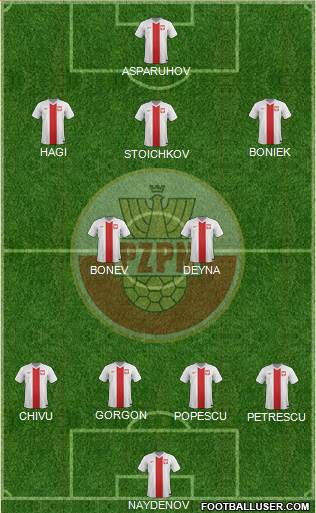 Poland Formation 2014