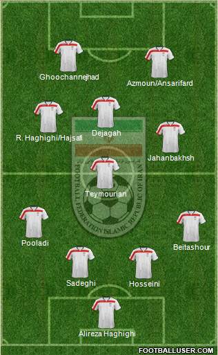 Iran Formation 2014