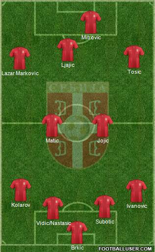 Serbia Formation 2014