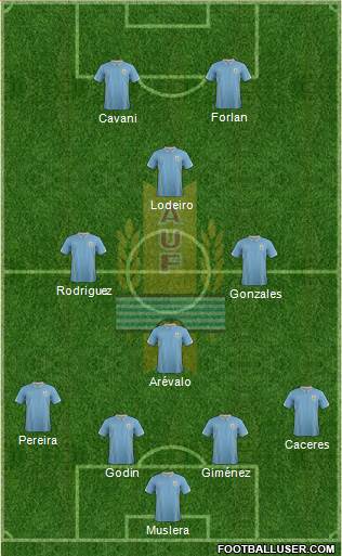 Uruguay Formation 2014