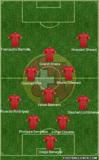 Switzerland Formation 2014