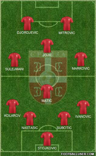 Serbia Formation 2014