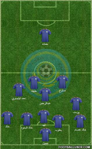 Kazakhstan Formation 2014