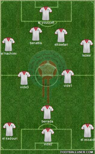 Morocco Formation 2014