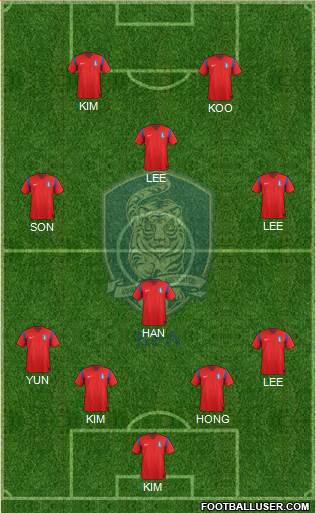 South Korea Formation 2014