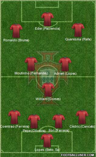 Portugal Formation 2014