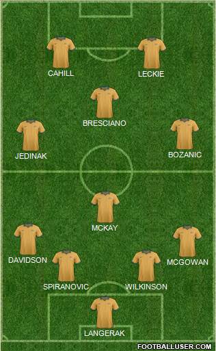 Australia Formation 2014