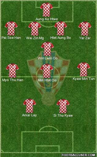 Croatia Formation 2014