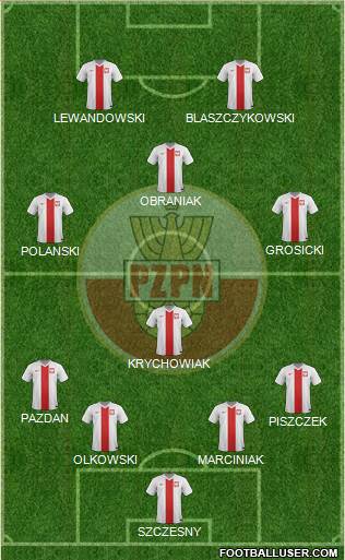 Poland Formation 2014