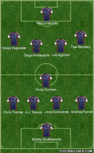 New England Revolution Formation 2014