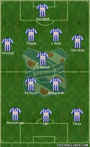 sc Heerenveen Formation 2014