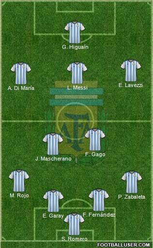 Argentina Formation 2014